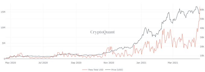 Bitcoin BTC BTCUSD