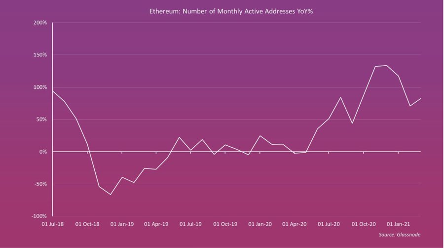 Ethereum ETH Bitcoin BTC