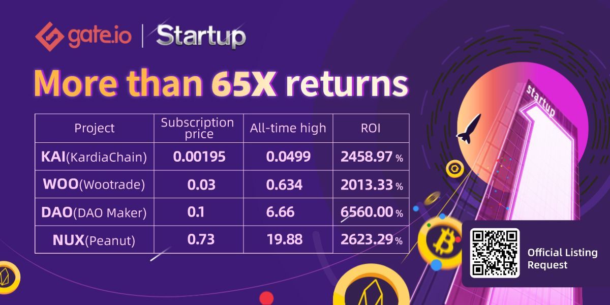 Why Gate.io is a go-to platform for new crypto start-ups