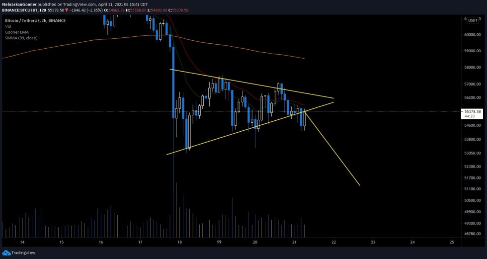 Bitcoin Symmetrical Triangle setup, as presented by Nebraskan Gooner. Source: BTCUSD on TradingView.com