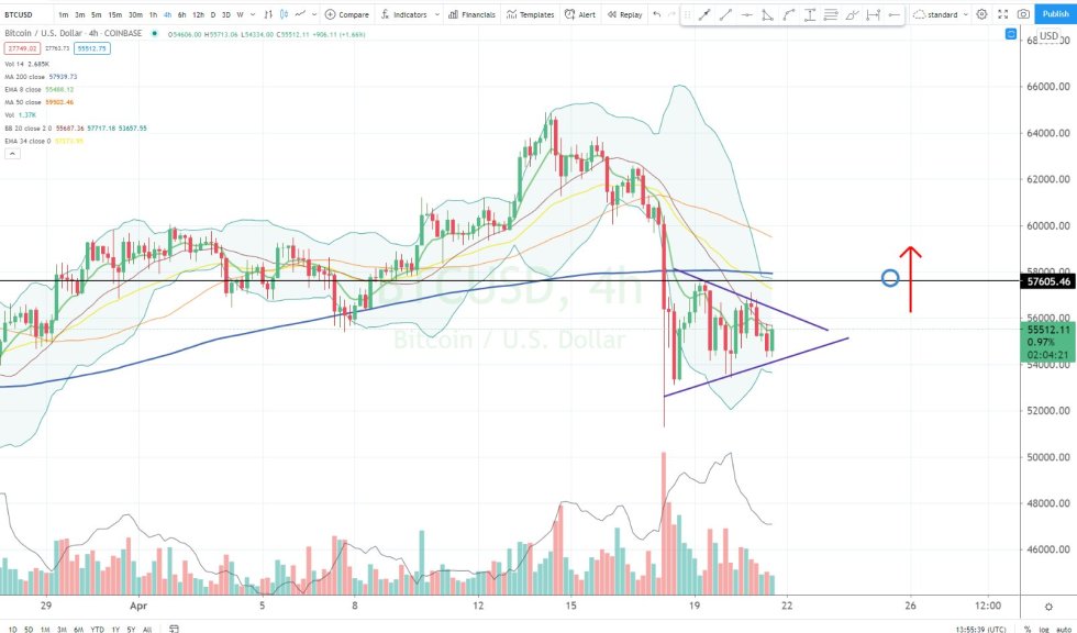 Bitcoin trade setup, as presented by Big Cheds. Source: BTCUSD on TradingView.com