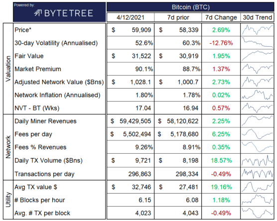 bitcoin daily transactions volume