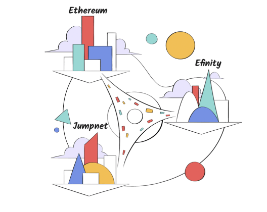 Enjin multi-chain interoperability proposal. Source: Enjin.io