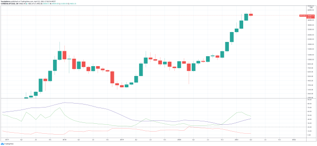 bitcoin adx zoomed