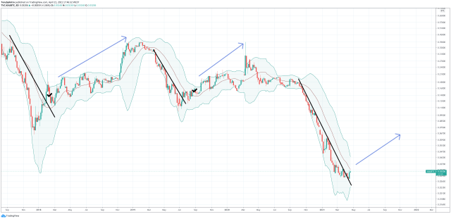 bitcoin gold xaubtc