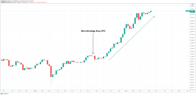 bitcoin microstrategy