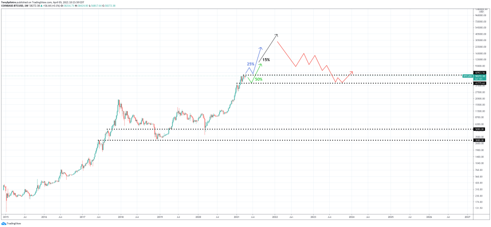 bitcoin puell multiple