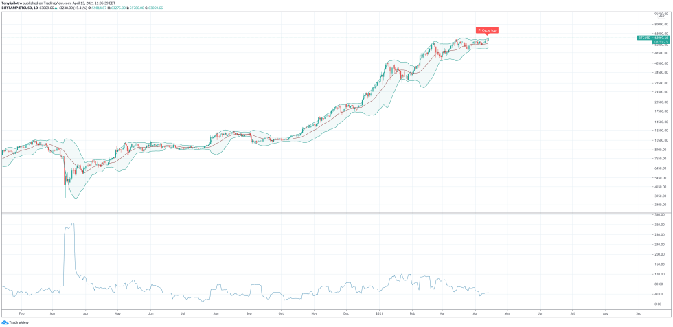 bitcoin trasnactions btc