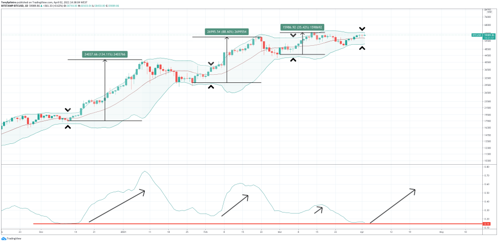 bollinger bandwidth bitcoin