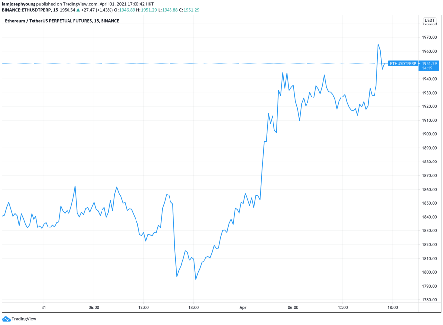 ethusd ethereum