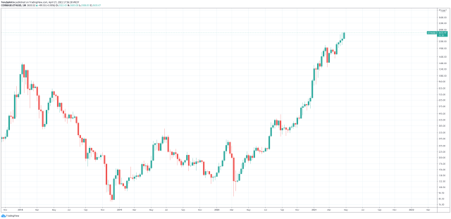 ethereum bond