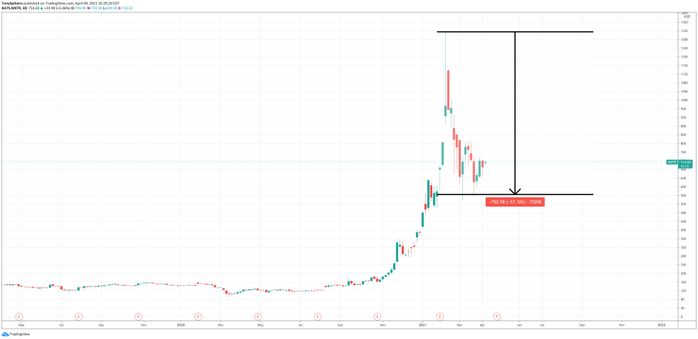 microstrategy bitcoin hsbc bank