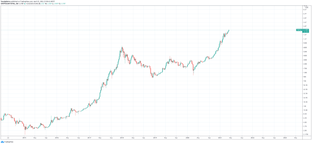 total crypto cap nfts