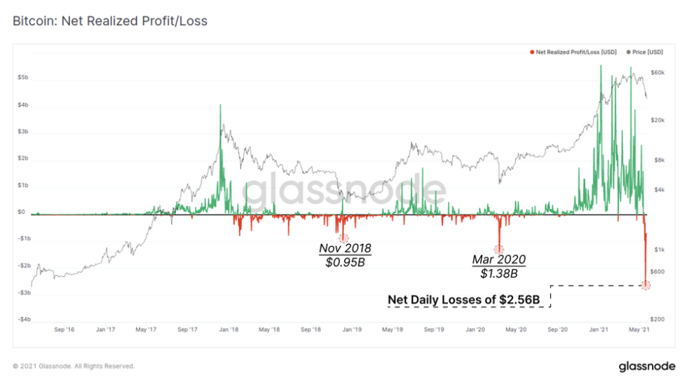 BTC BTCUSD