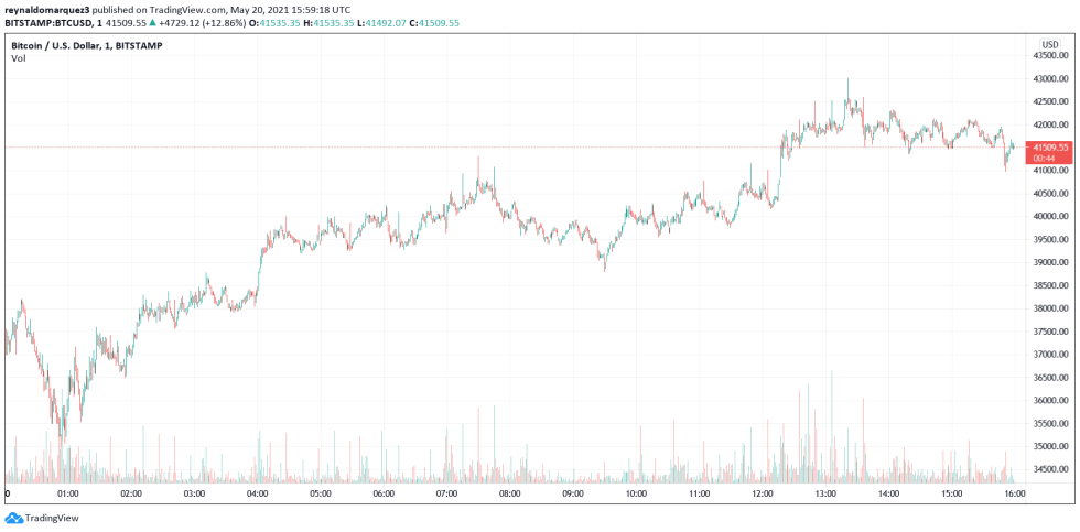 BTC BTCUSD