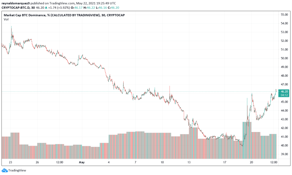 BTC BTCUSD