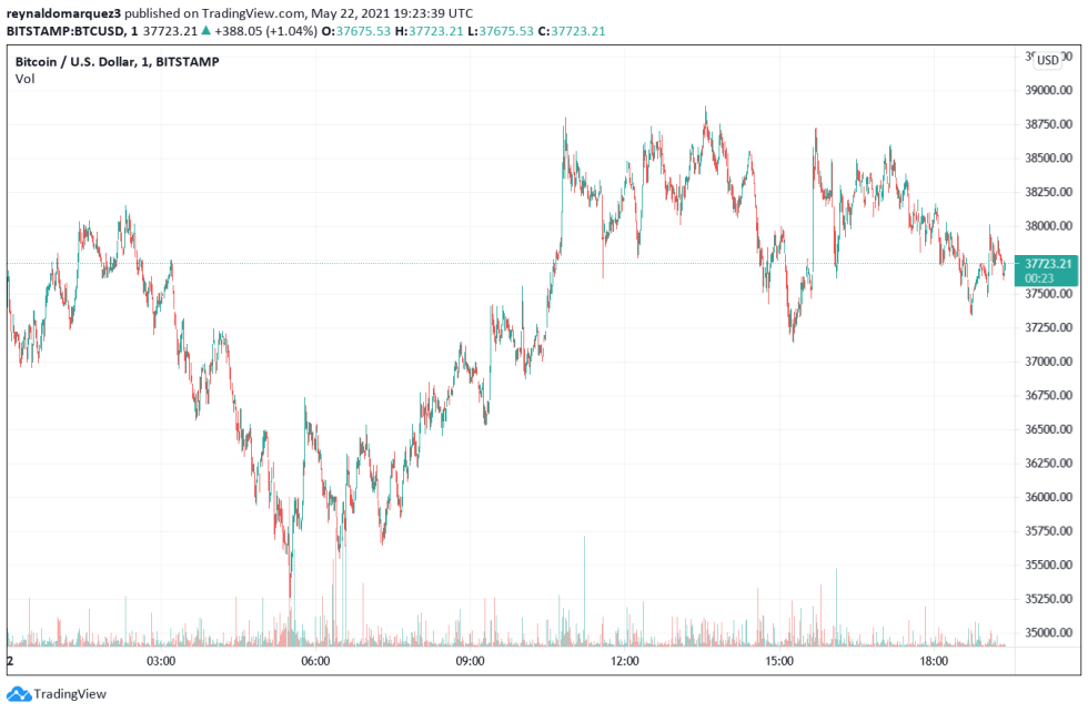 BTC BTCUSD