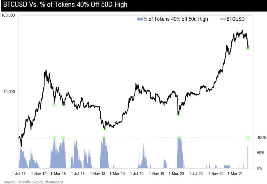 Bitcoin BTC BTCUSD