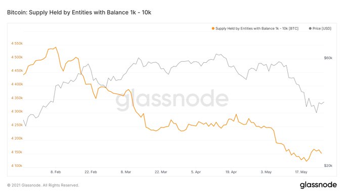 Bitcoin BTC BTCUSD