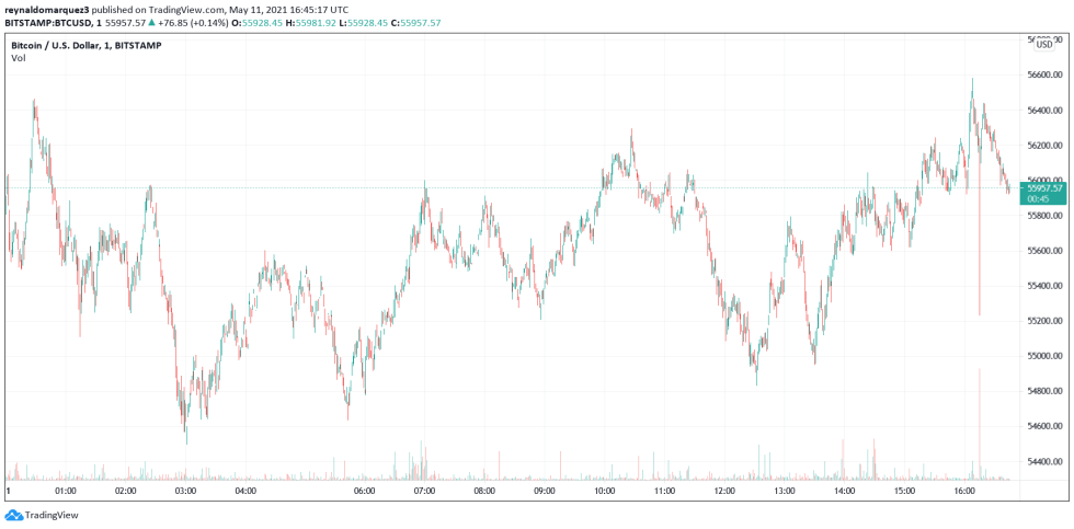 Bitcoin BTC BTCUSD