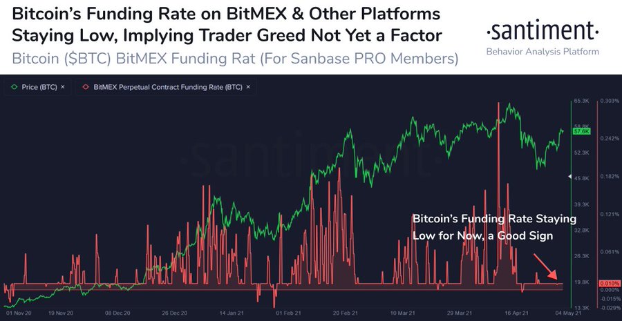 Bitcoin BTC BTCUSD