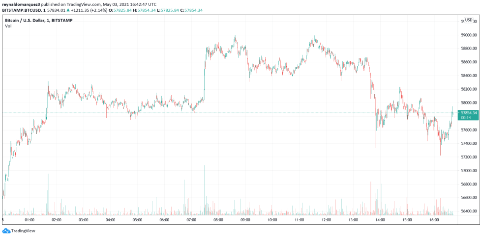 Bitcoin BTC BTCUSD