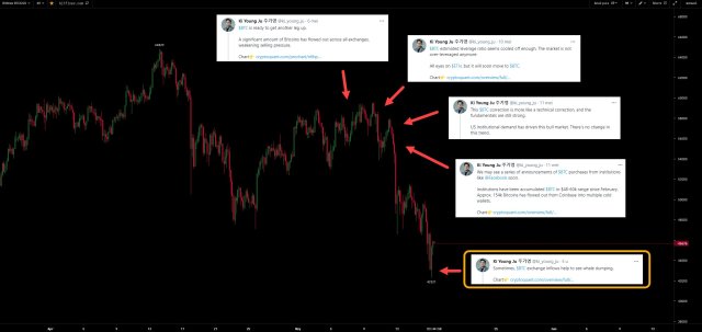 fundamental analysis