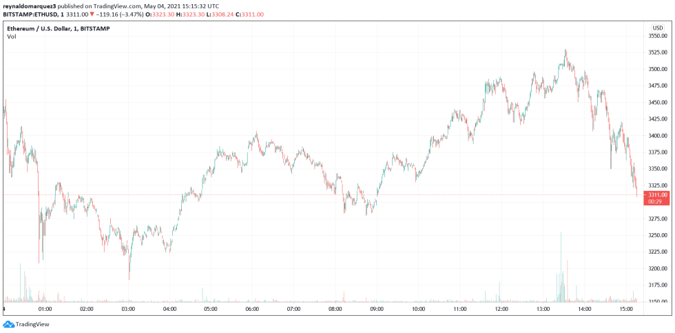 Ethereum ETH ETHUSD