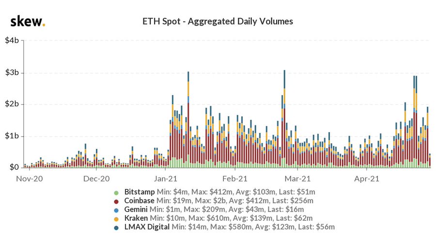 Ethereum ETH ETHUSD