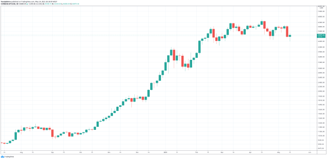 bitcoin btc btcusd crypto musk saylor