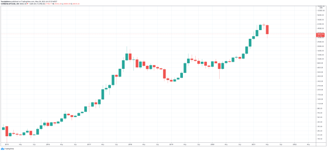 bitcoin china die