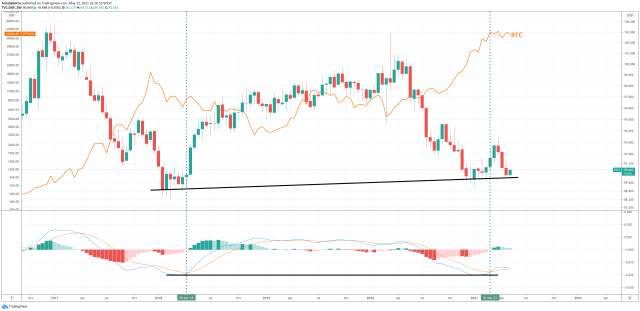 bitcoin dollar dxy sec united states