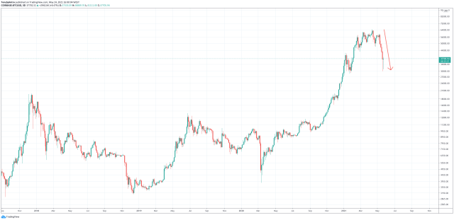 bitcoin energy fud