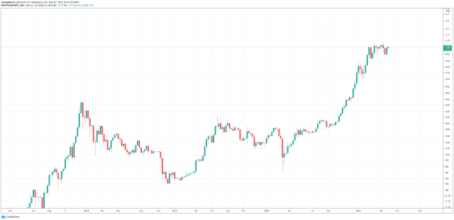 bitcoin market cap