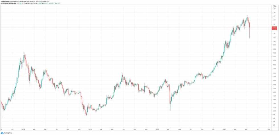 FED Cryptocurrencies