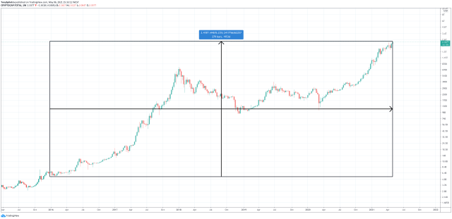 total crypto bitcoin taxman IRS