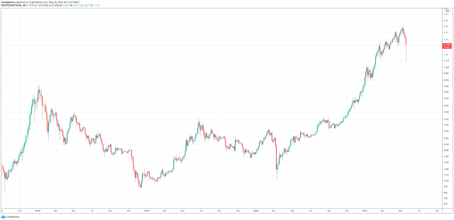 total crypto tulipmania