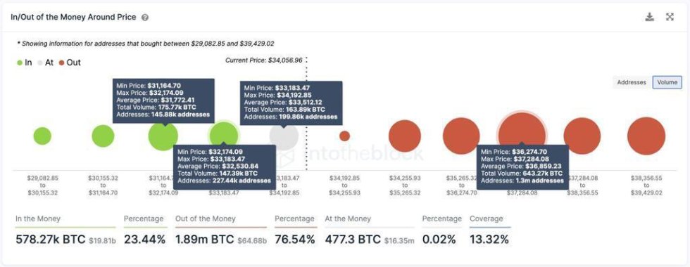 BTC BTCUSD