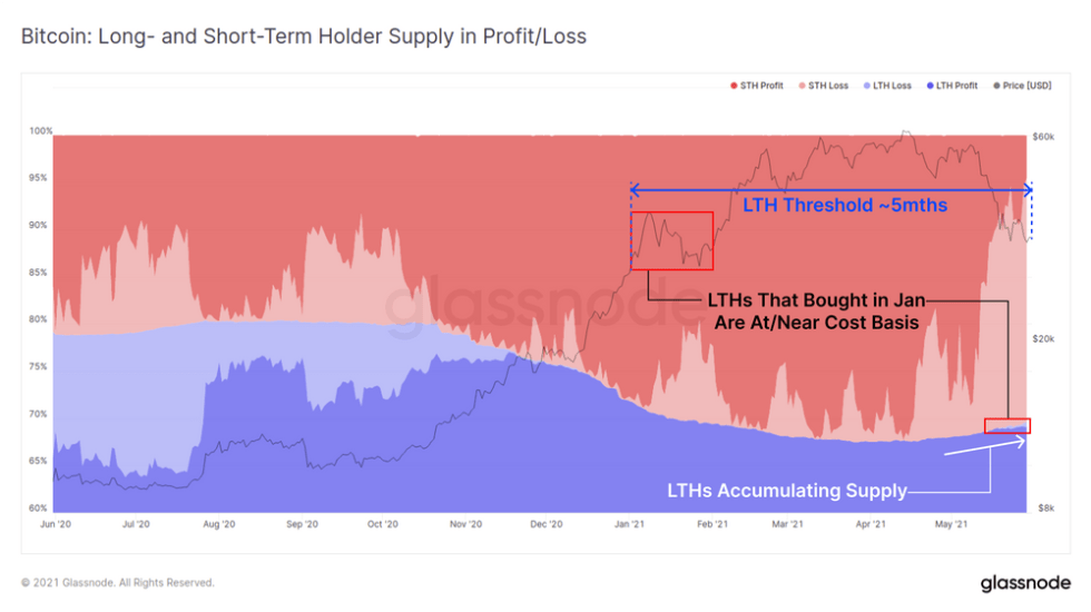 BTC BTCUSD