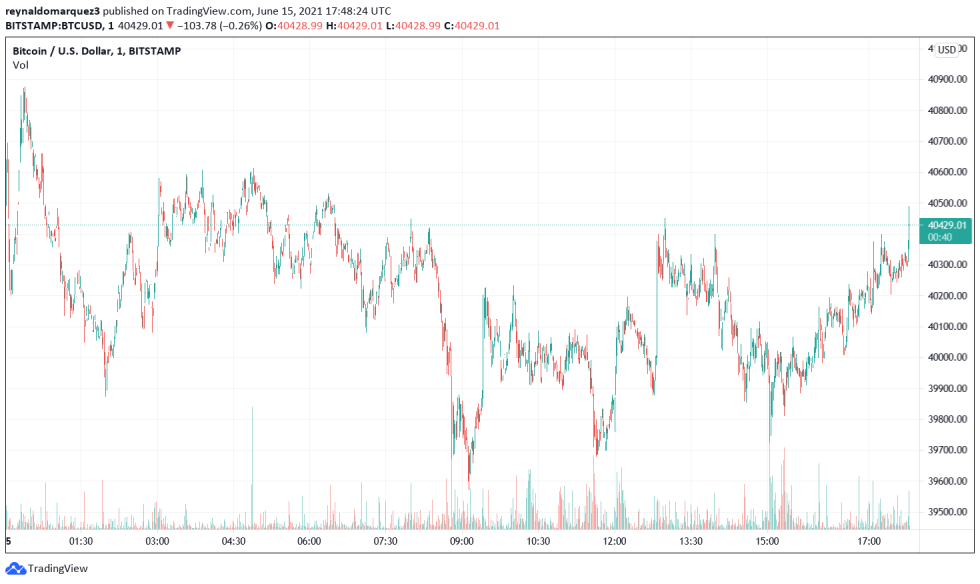 Bitcoin BTC BTCUSD