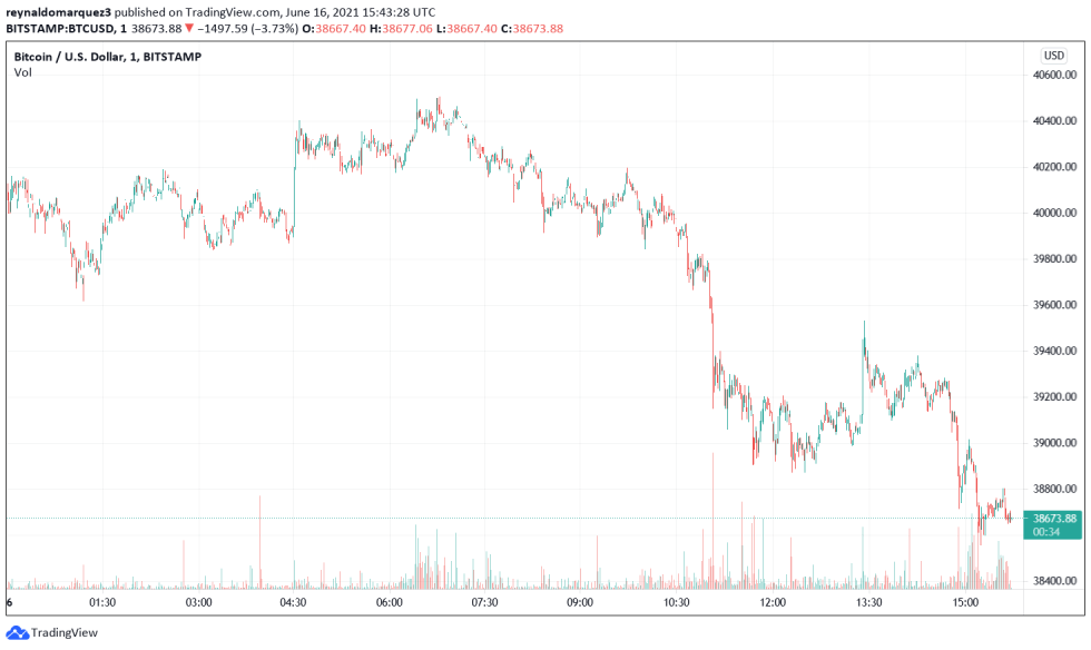 Bitcoin BTC BTCUSD