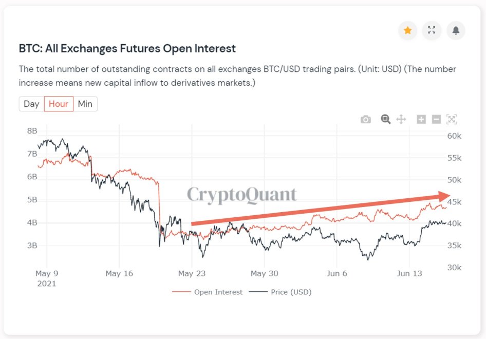 Bitcoin BTC BTCUSD