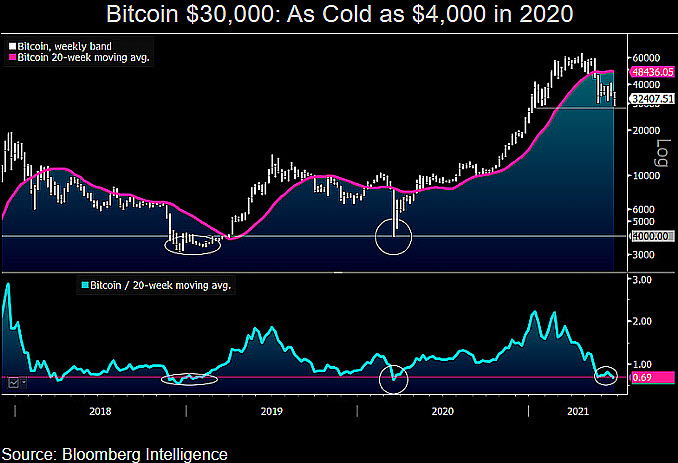 Bitcoin BTC BTCUSD