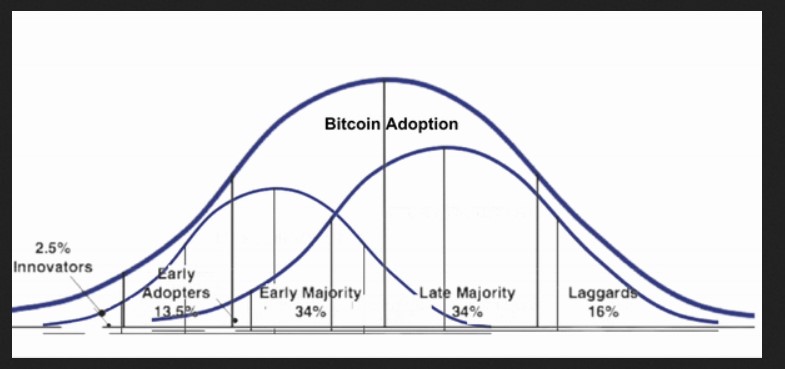 Bitcoin BTC BTCUSD