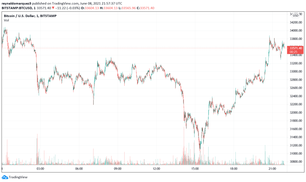 Goldman Sachs Bitcoin BTC BTCUSD