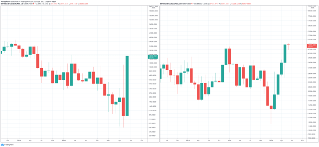 bitcoin bitfinex whales