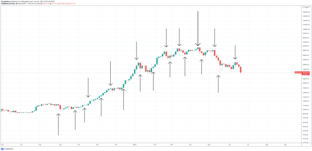 bitcoin michael saylor