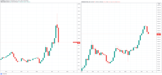 bitcoin versus lumber