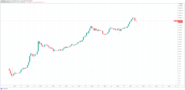 bitcoin worlds largest crash