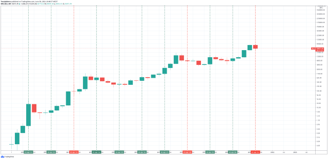 bitcoin worst quarterly ever